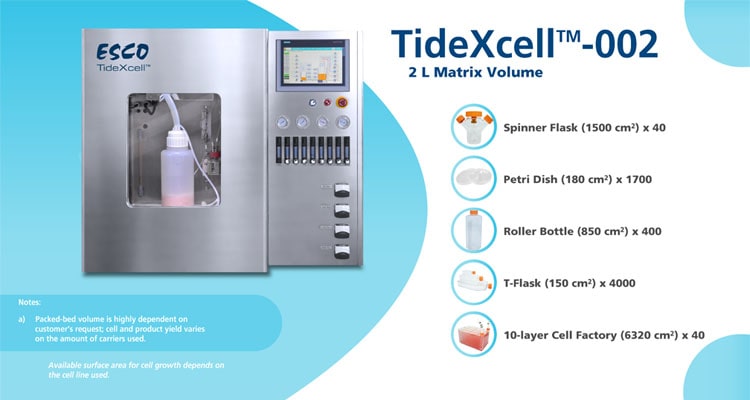 The TideXcell™ Equivalance